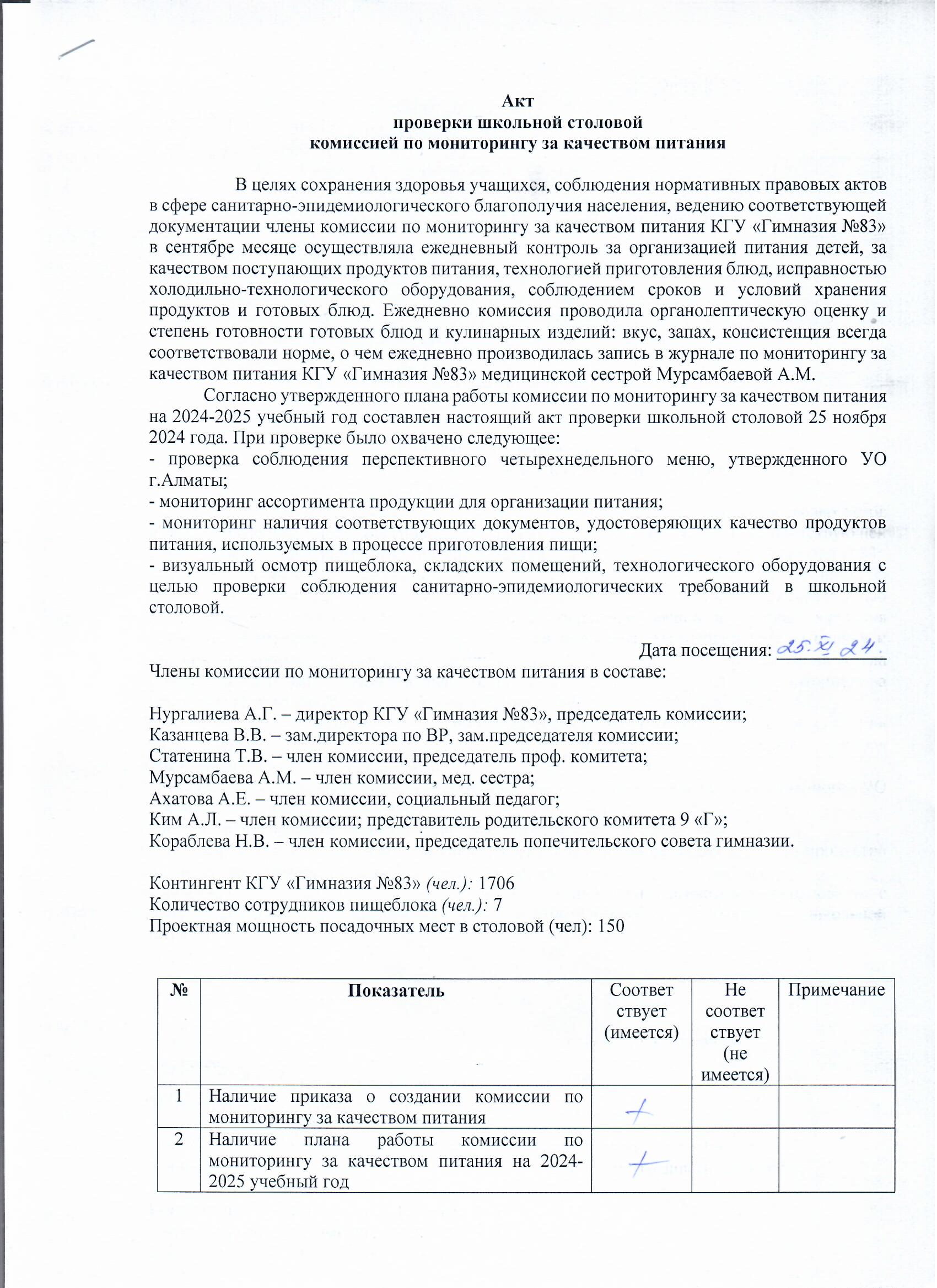 Акт проверки школьной столовой комиссией по мониторингу за качеством питания