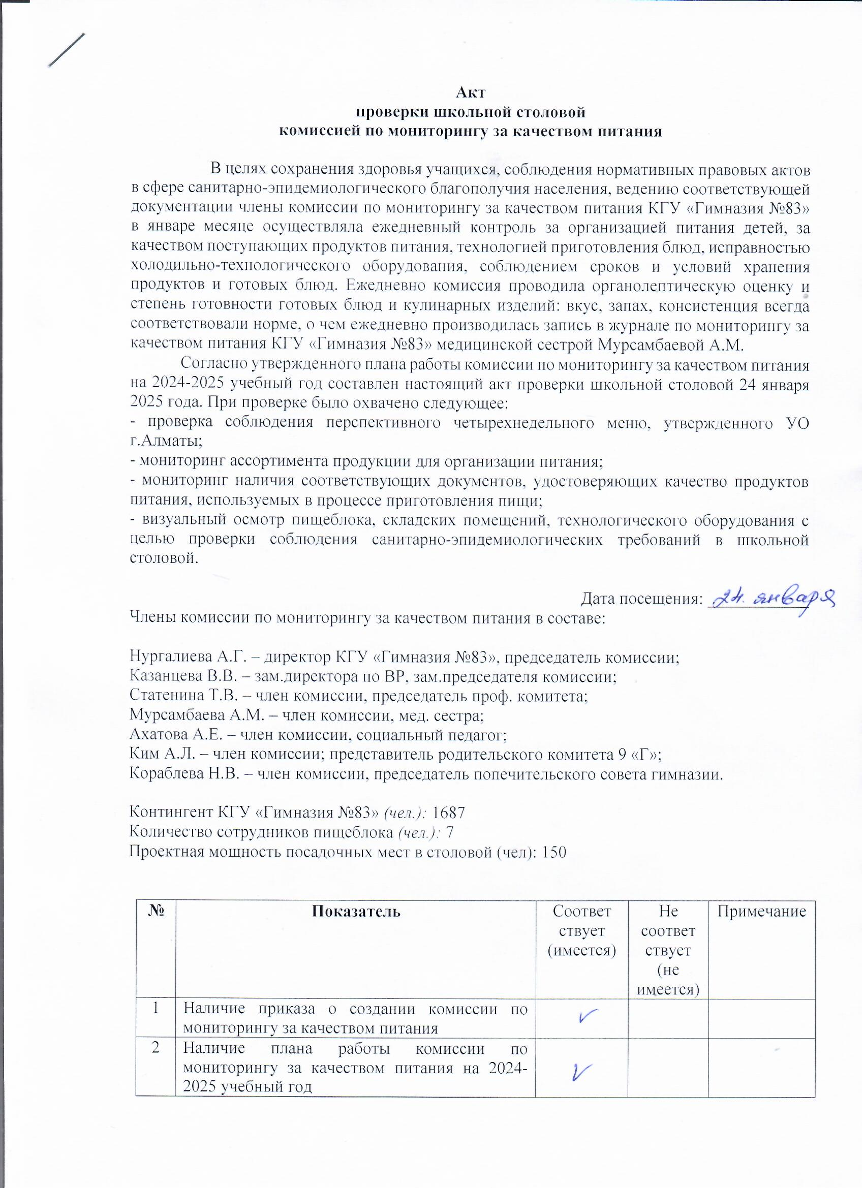 Акт проверки школьной столовой комиссией по мониторингу за качеством питания