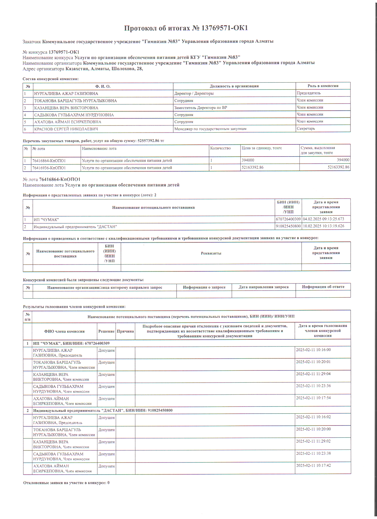 Протокол конкурса по питанию 2025г.