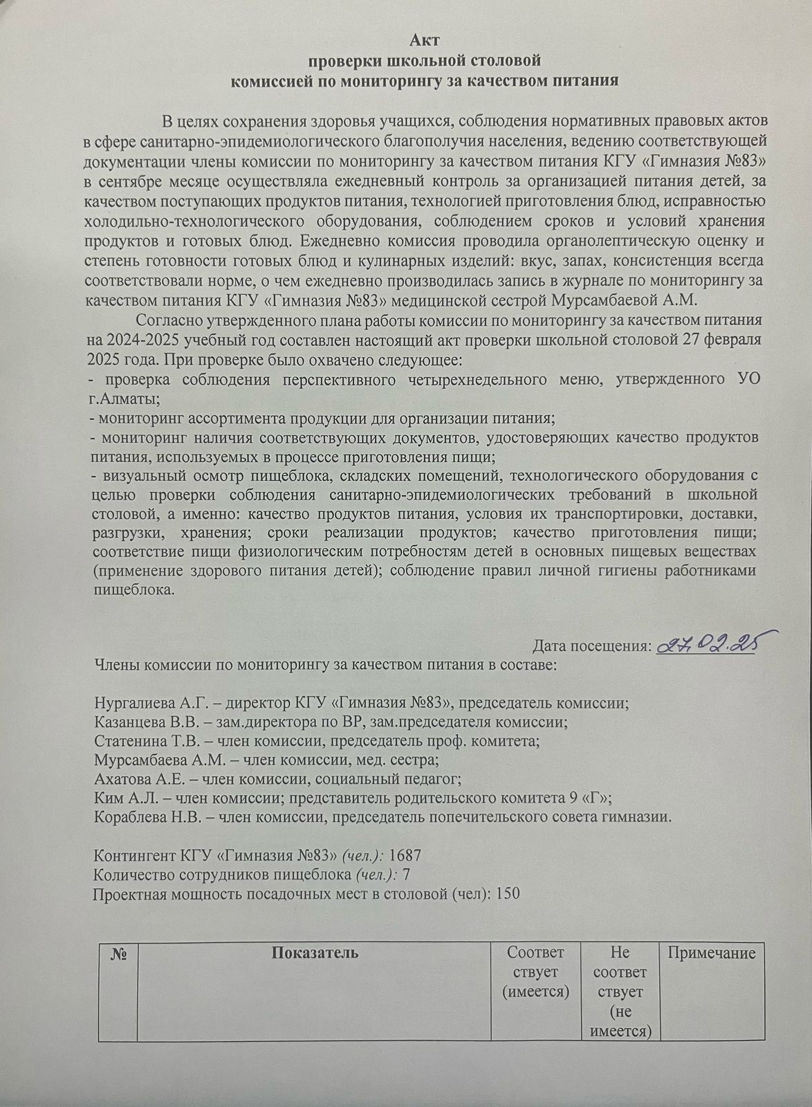 Акт проверки школьной столовой комиссией по мониторингу за качеством питания