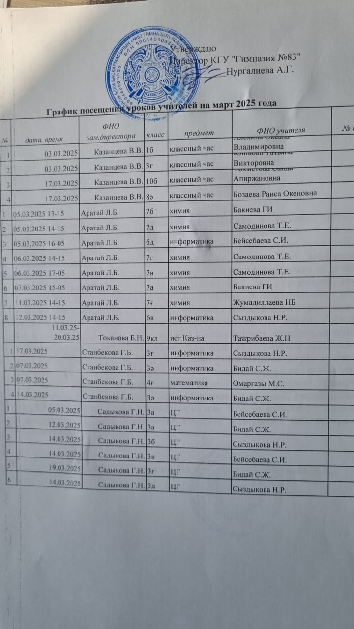 График посещения уроков учителей на март 2025 года
