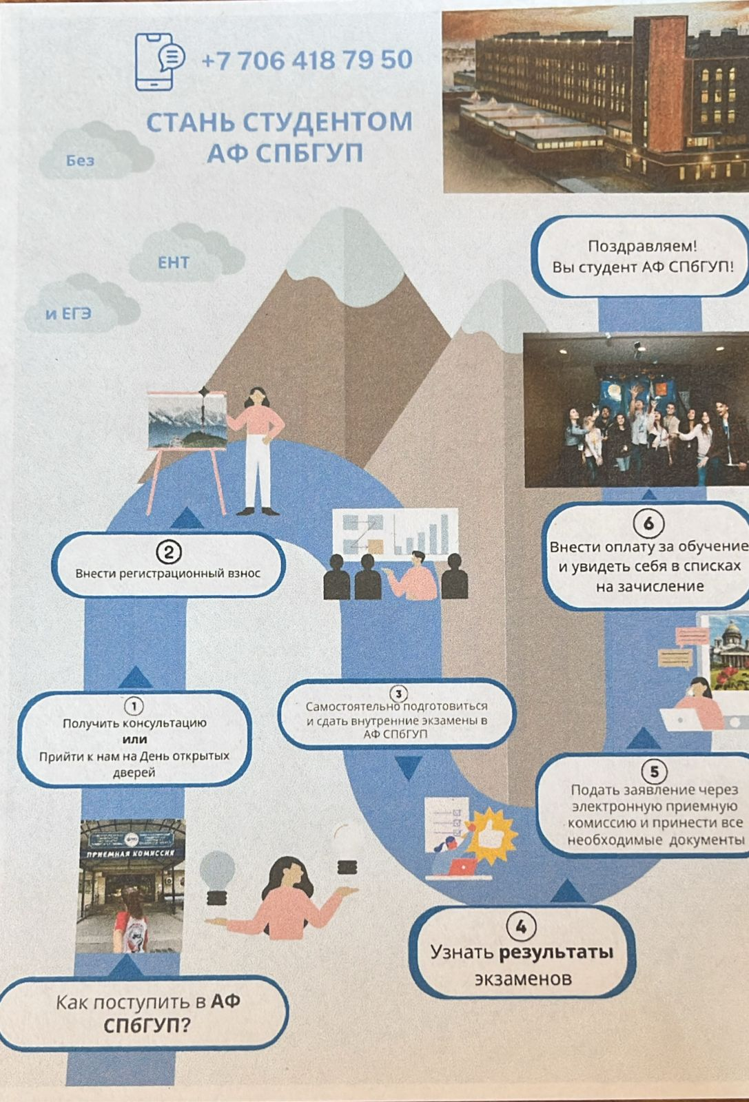 Профориентация