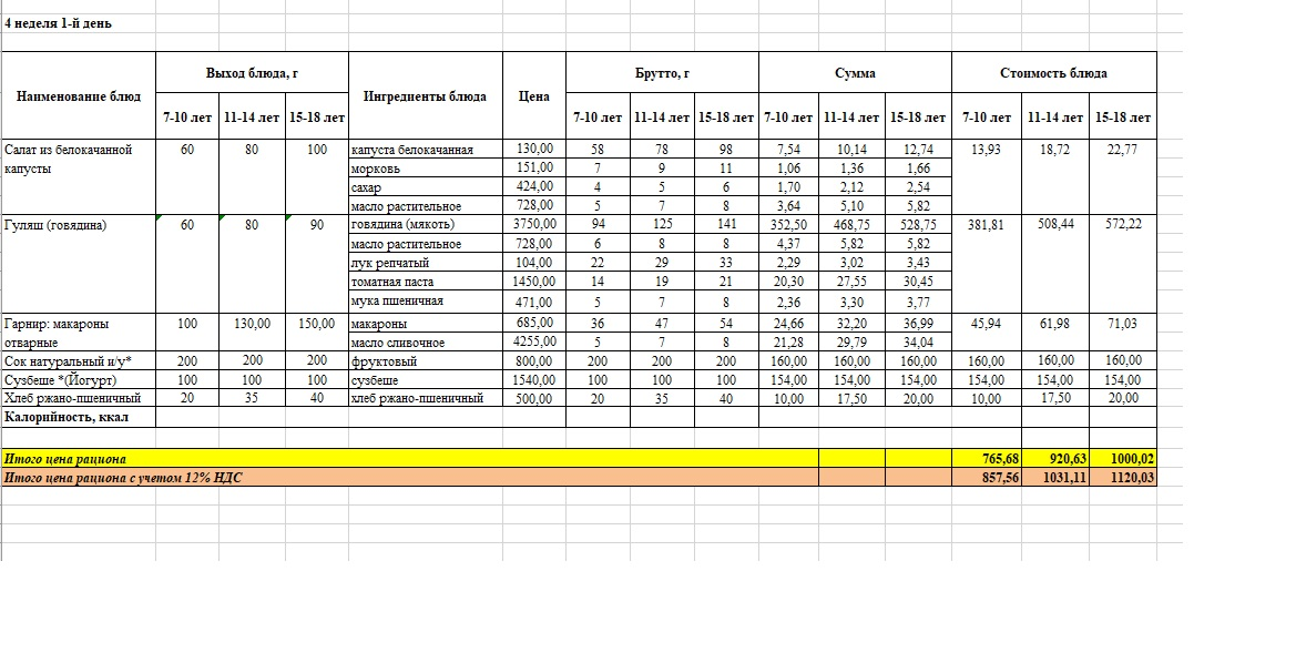 Фото блюд и меню