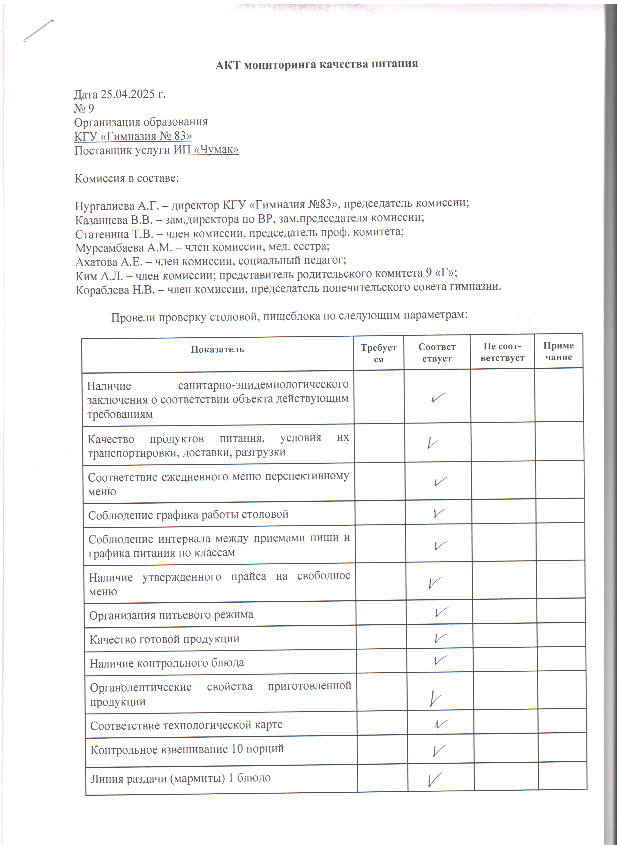 Акт проверки школьной столовой комиссией по мониторингу за качеством питания за апрель