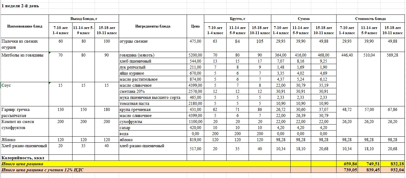Фото питание