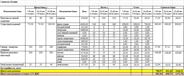 Фото питание