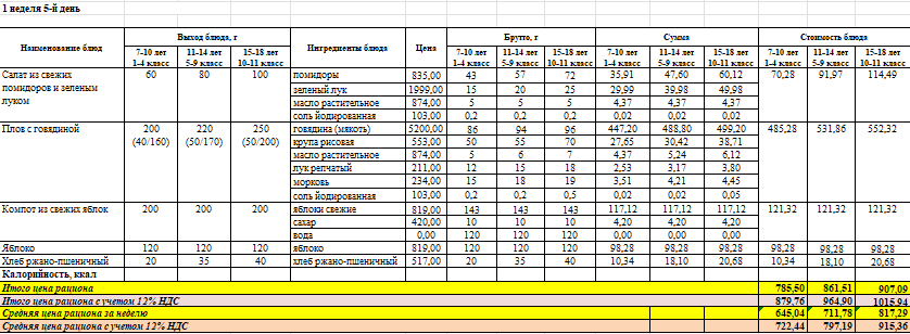 Фото питание
