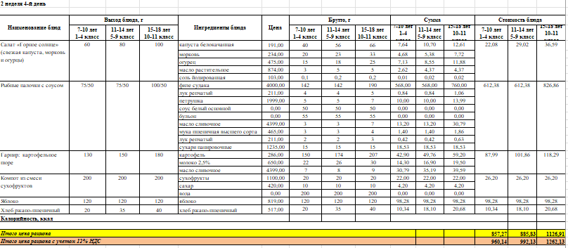 Фото питание