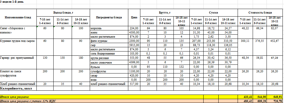 Фото питание