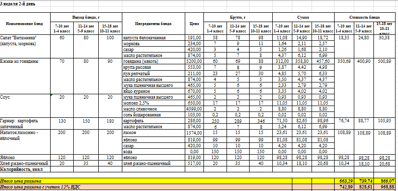 Фото питание