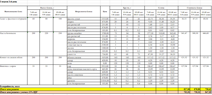 Фото питание