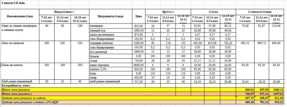 Фото питание