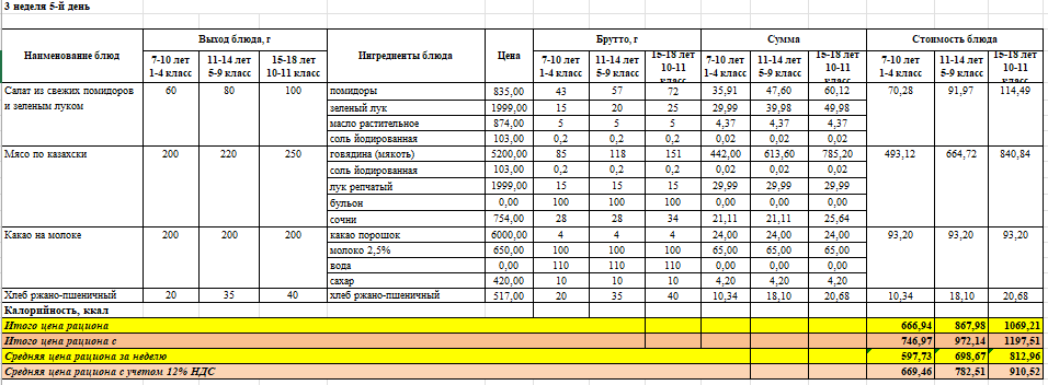 Фото питание