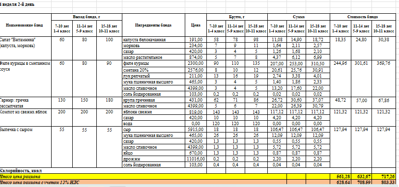 Фото питание