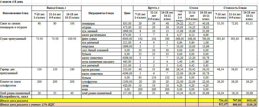 Фото питание