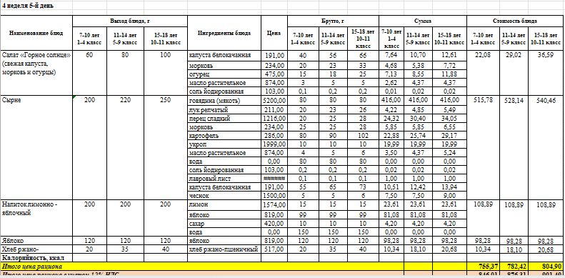 Фото питание