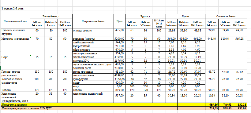 Фото питание