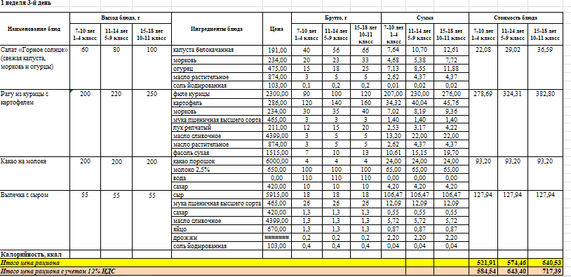 Фото питание