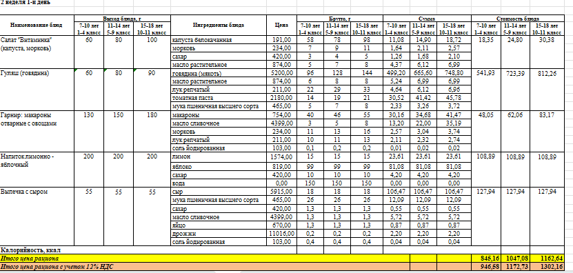 Фото питание