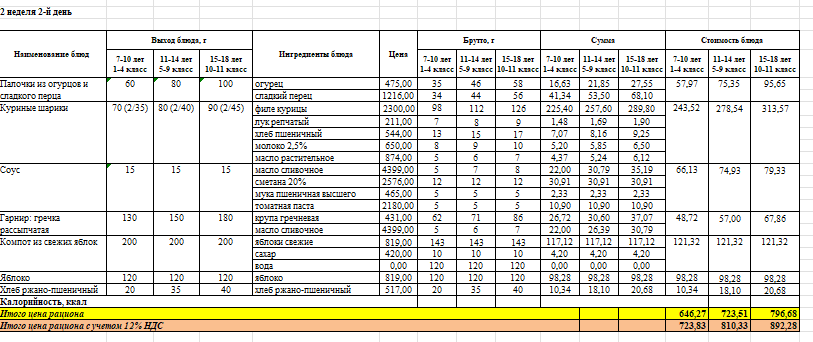 Фото питание