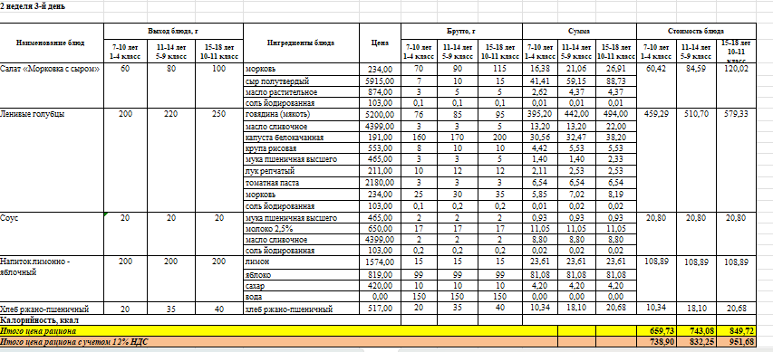 Фото питание