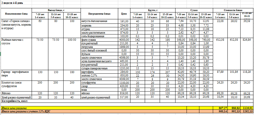 Фото питание