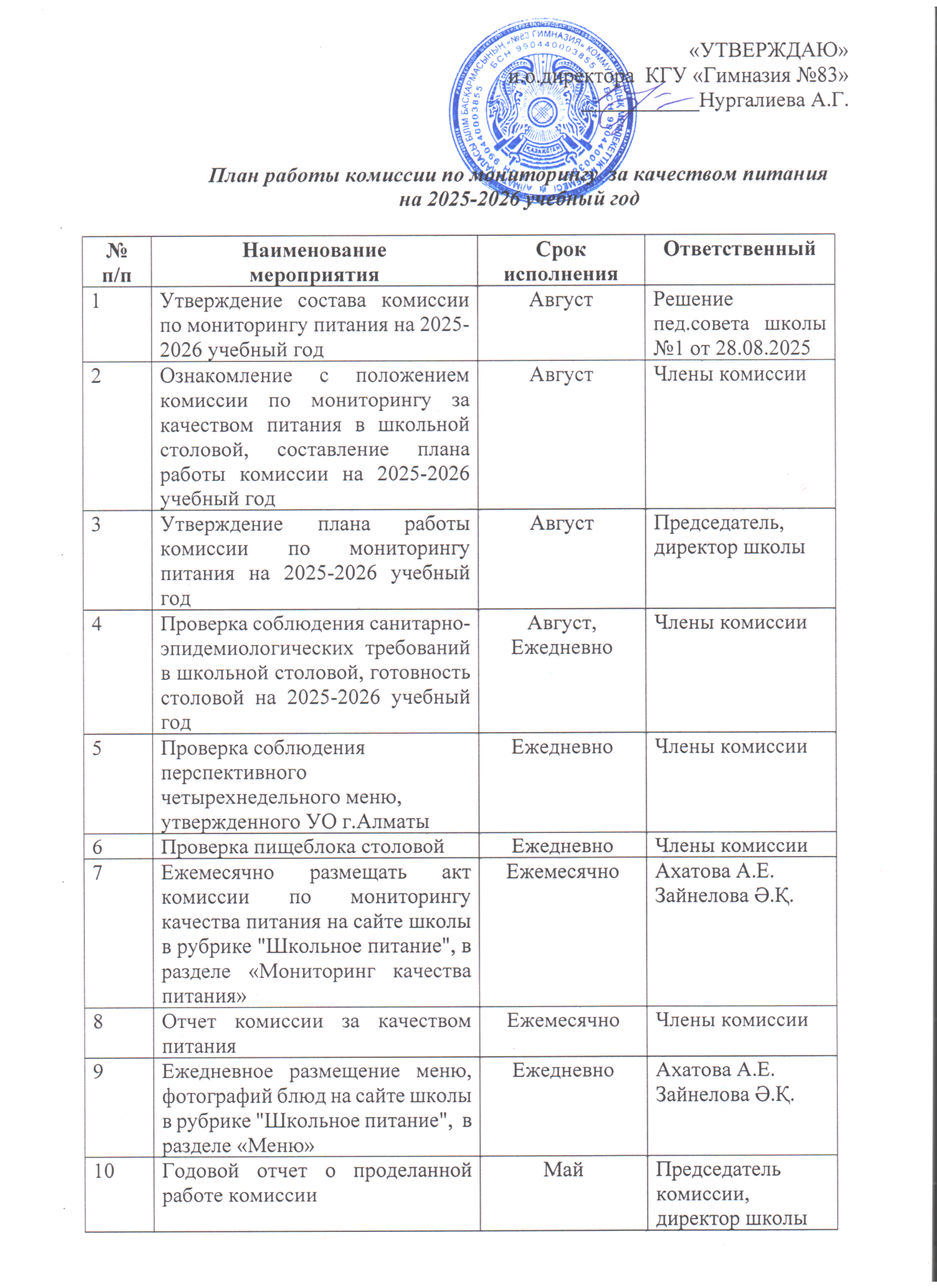 План работы комиссии по мониторингу за качеством питание на 2025-2026 учебный год