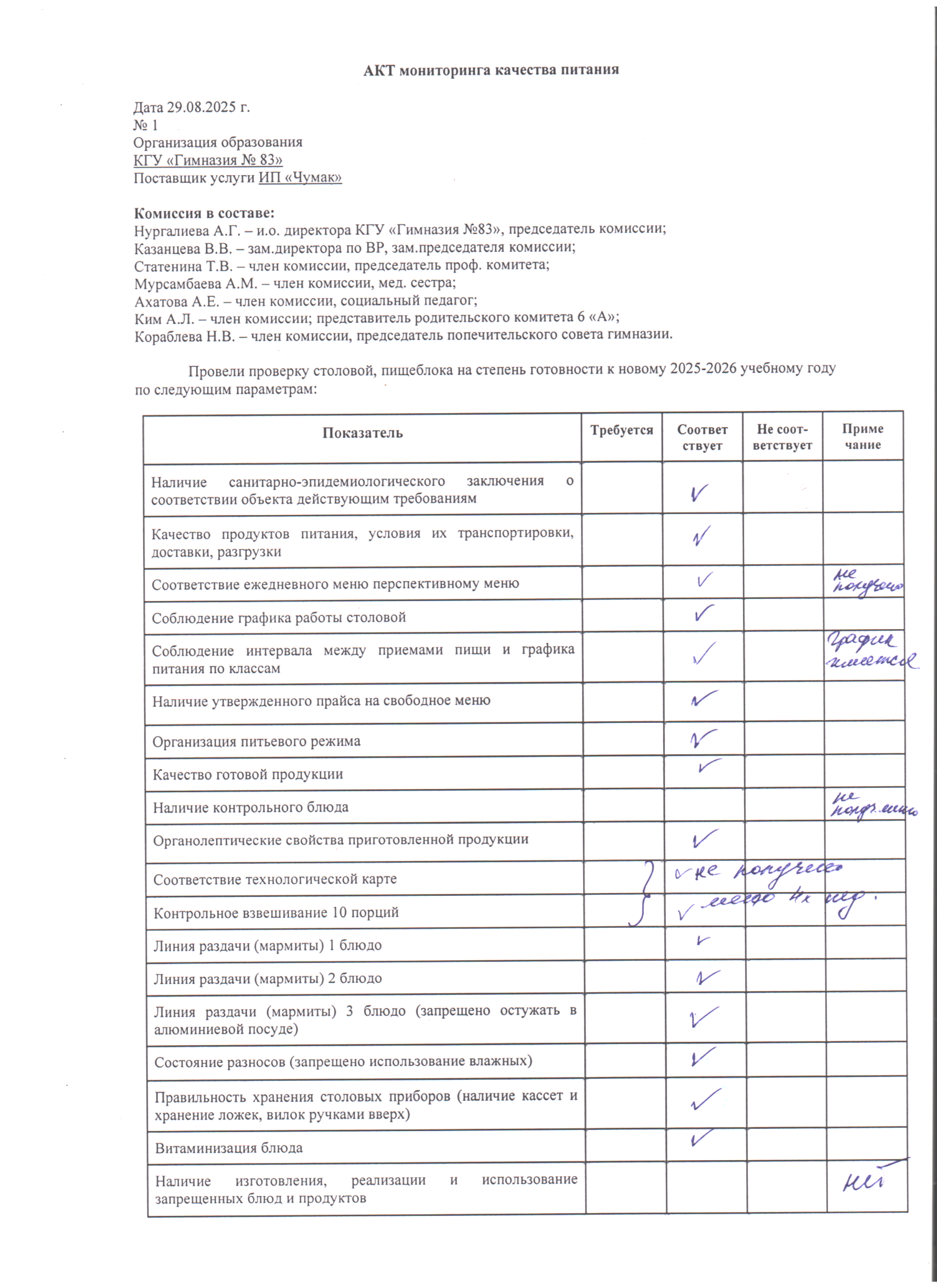 АКТ мониторинга качества питание