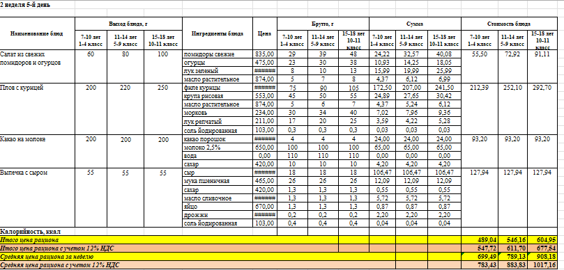 Фото питание