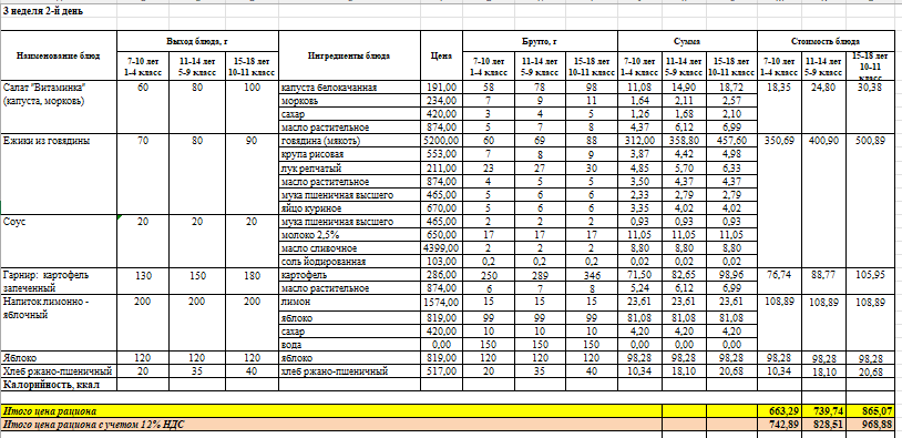 Фото питание