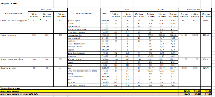 Фото питание