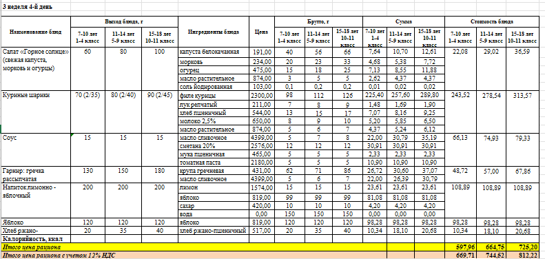 Фото питание