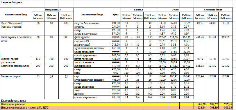 Фото питание