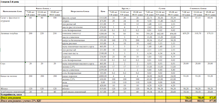 Фото питание