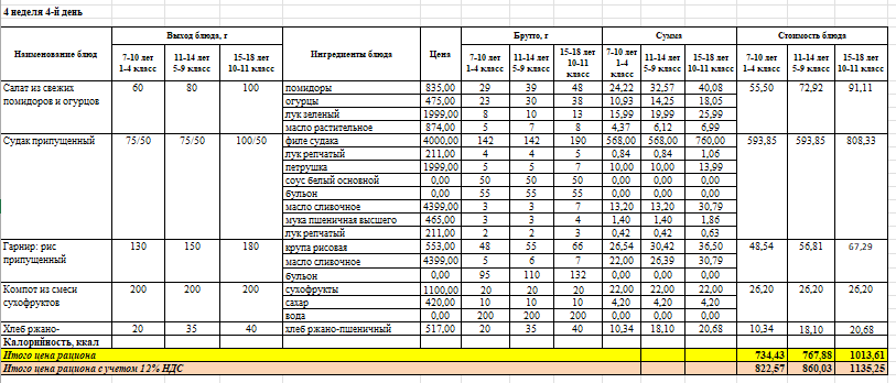 Фото питание