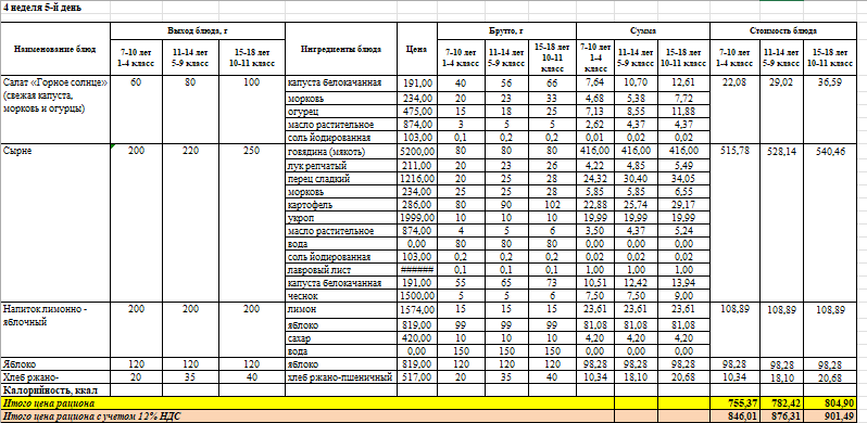 Фото питание