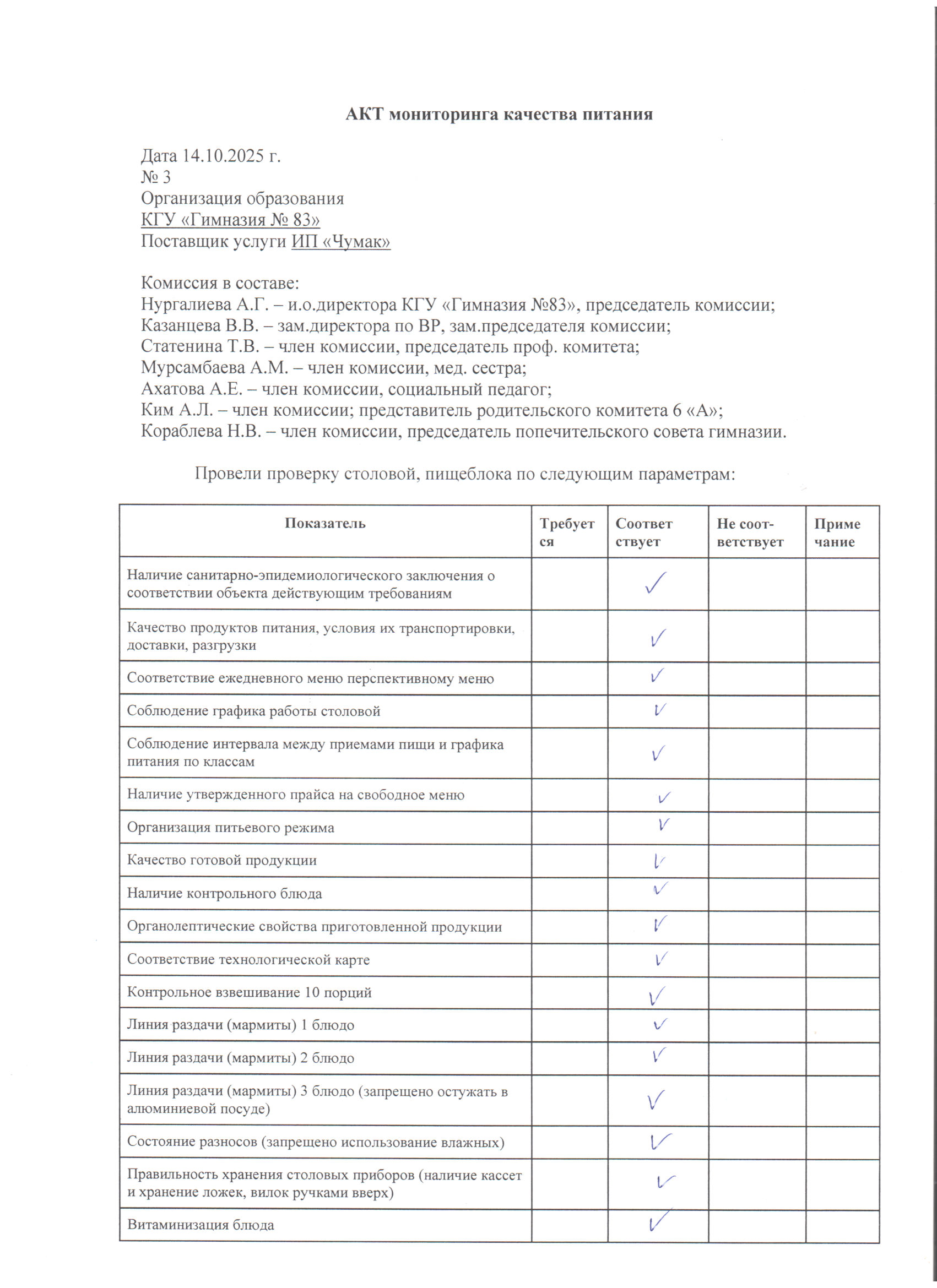 АКТ мониторинга качества питание